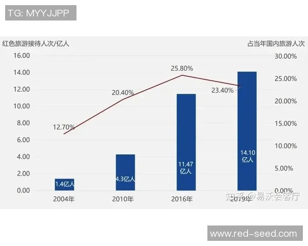 探索订阅与单场付费结合广告支持的创新盈利模式新路径